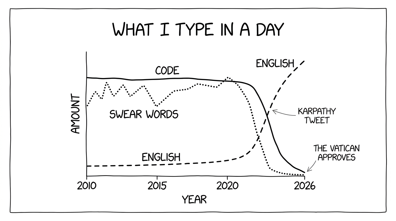 These Are All English Words