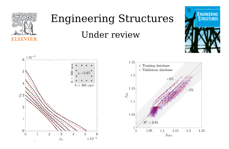 Closed-form biaxial curvature and ductility domains for reinforced concrete rectangular sections