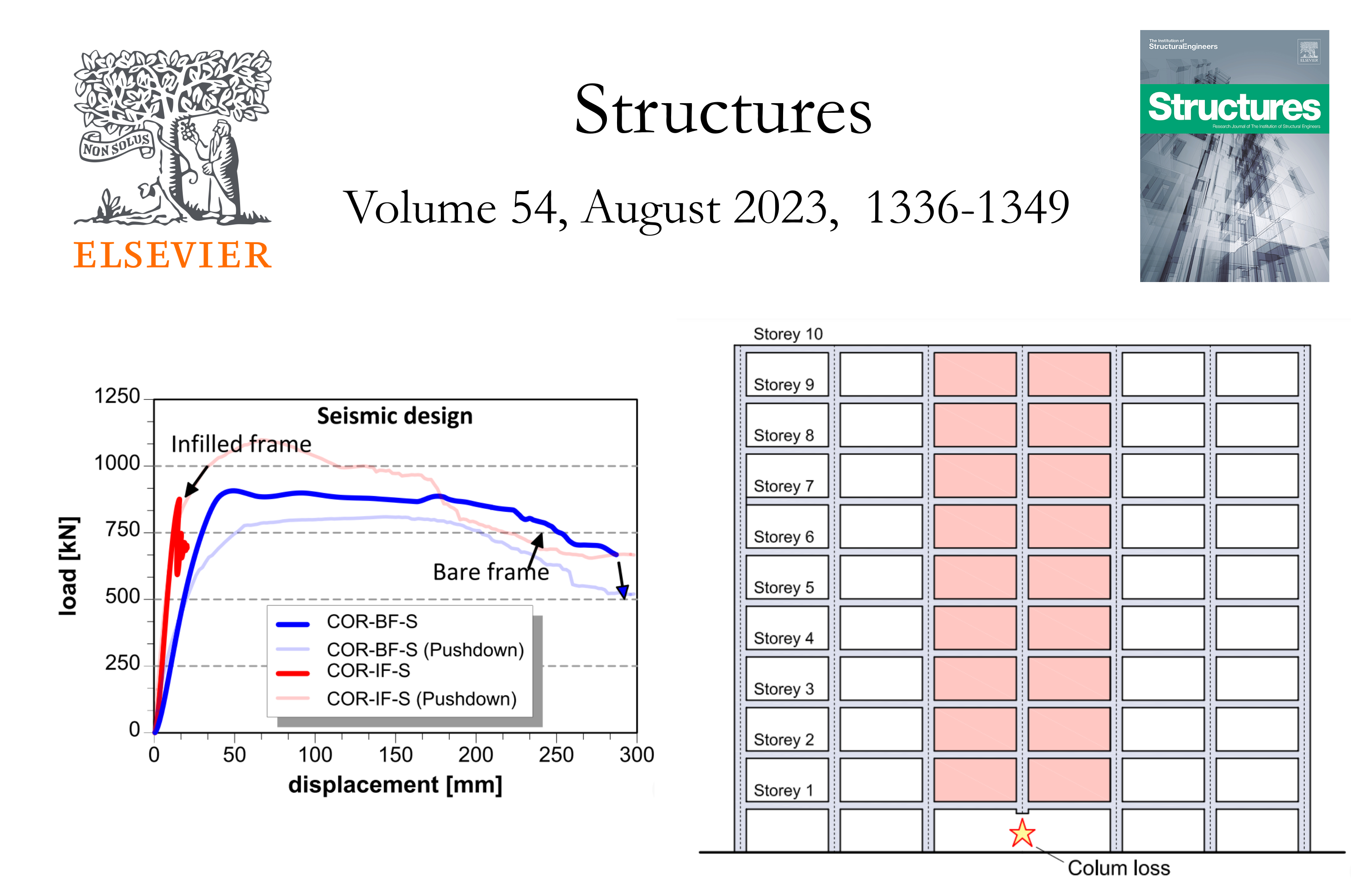 Dynamic progressive collapse response of multi-storey frame structures with masonry infills