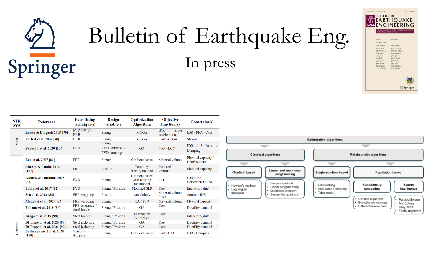 Engineered Design Frameworks for Seismic Retrofitting: A State-of-the-Art Review