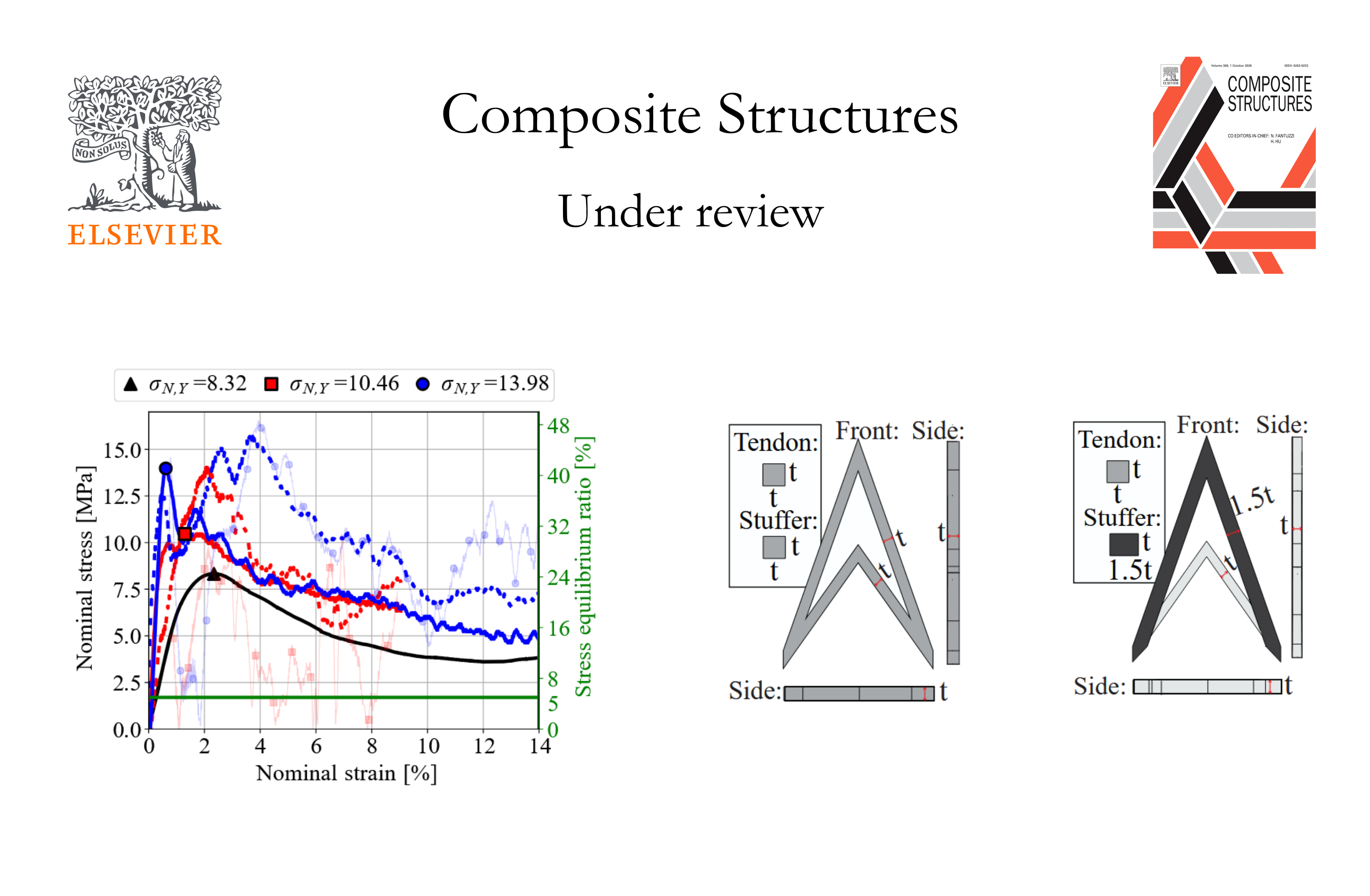 Enhanced Compressive Performance and Energy Absorption in SLM-Fabricated 316L Arrowhead Auxetics via Tendon and Stuffer Geometry Modification