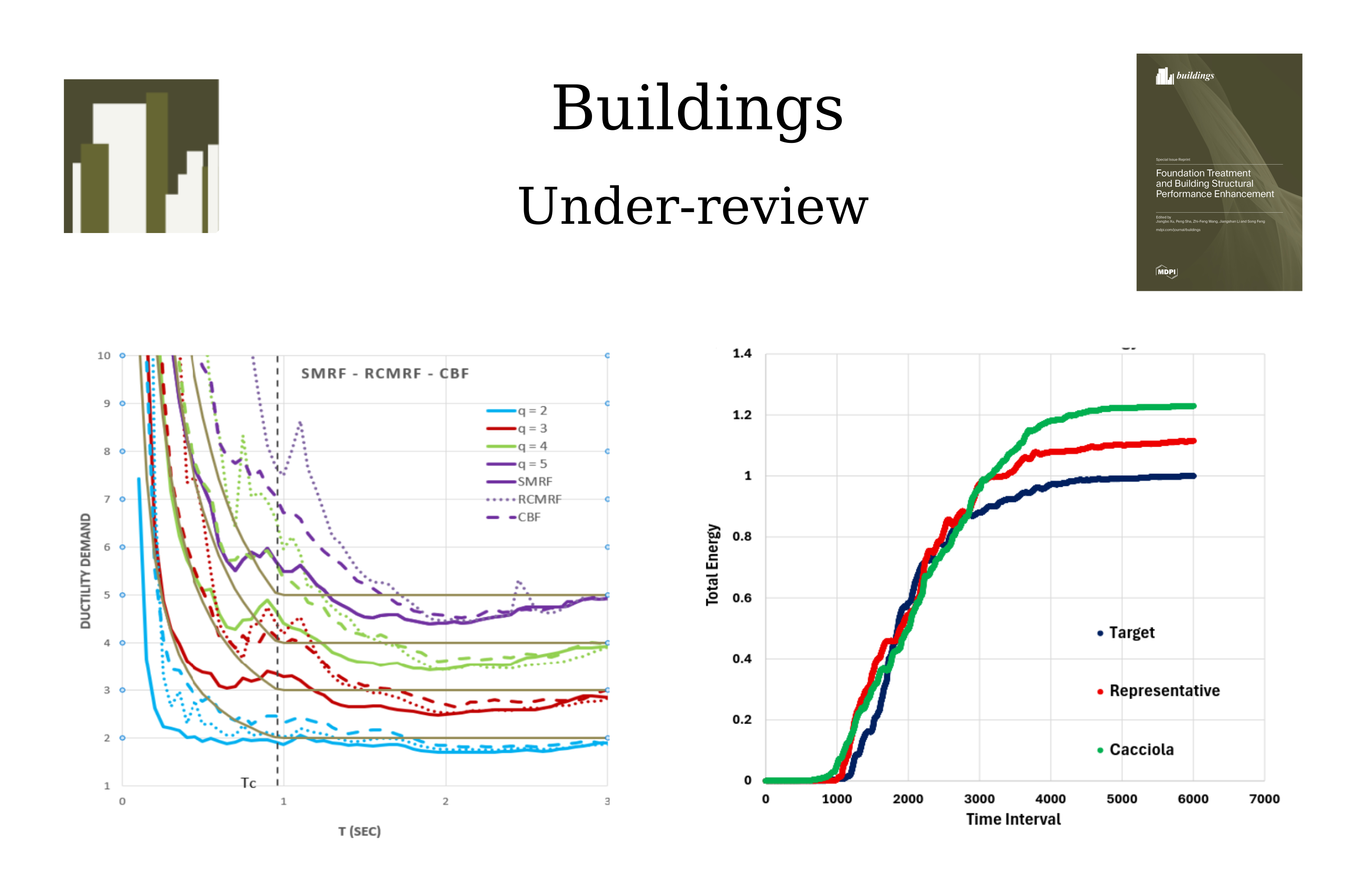 Influence of Bedrock Seismic Action Modelling on Microzonation