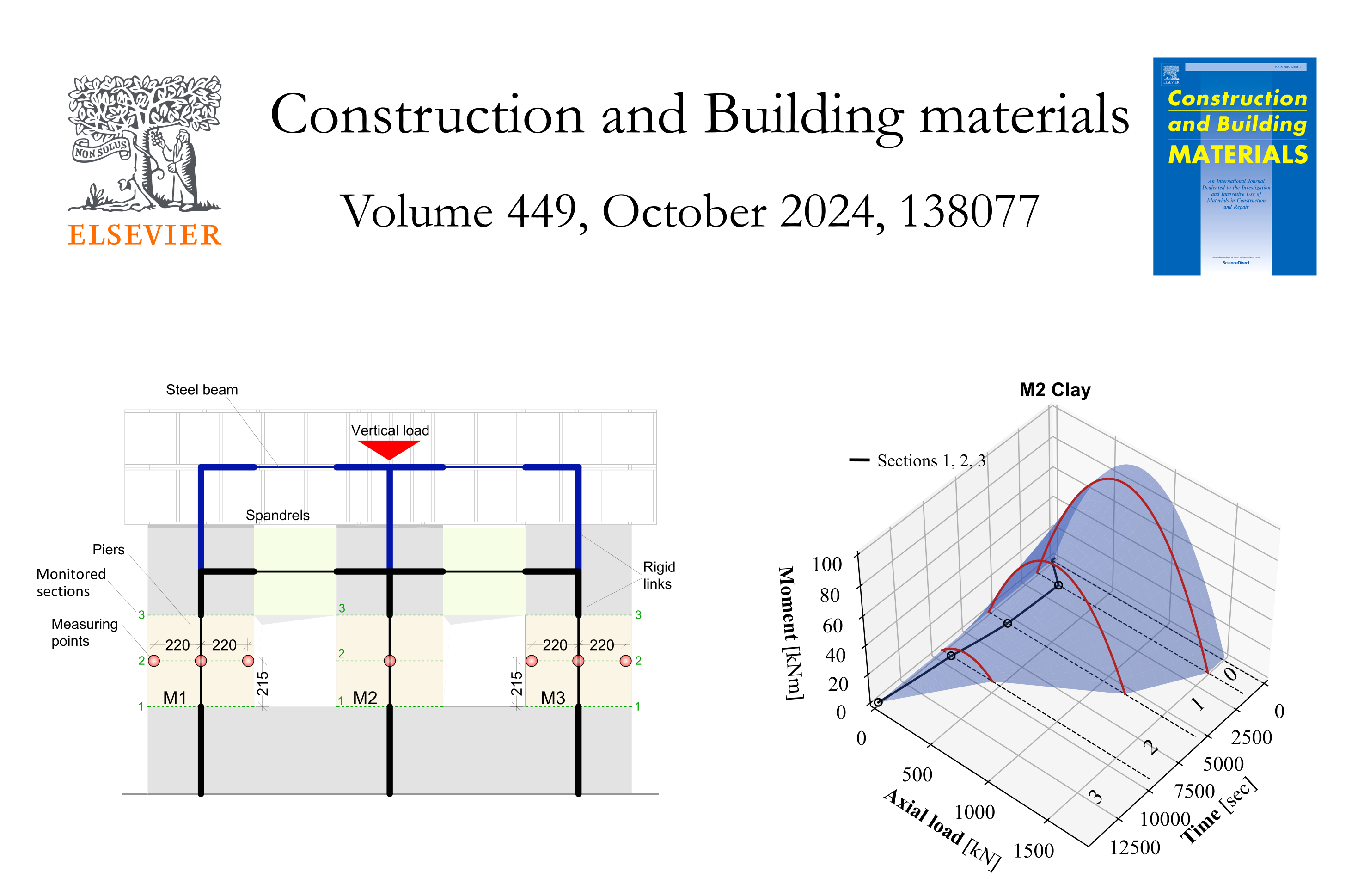 Structural health monitoring of masonry structure by stress sensors: Experimental induced damage tests and proposed numerical approach for real time monitoring