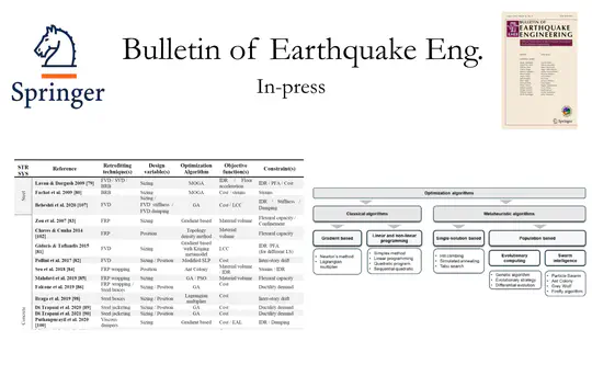 Engineered Design Frameworks for Seismic Retrofitting: A State-of-the-Art Review